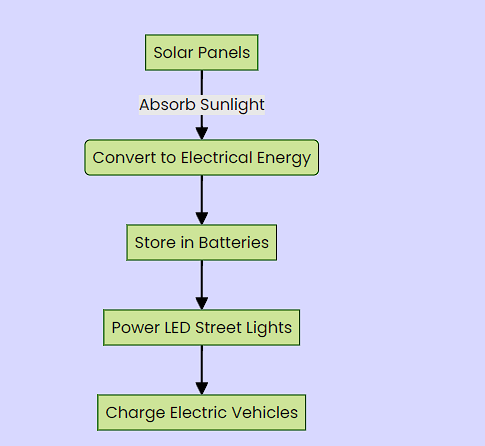 street solar lights.png