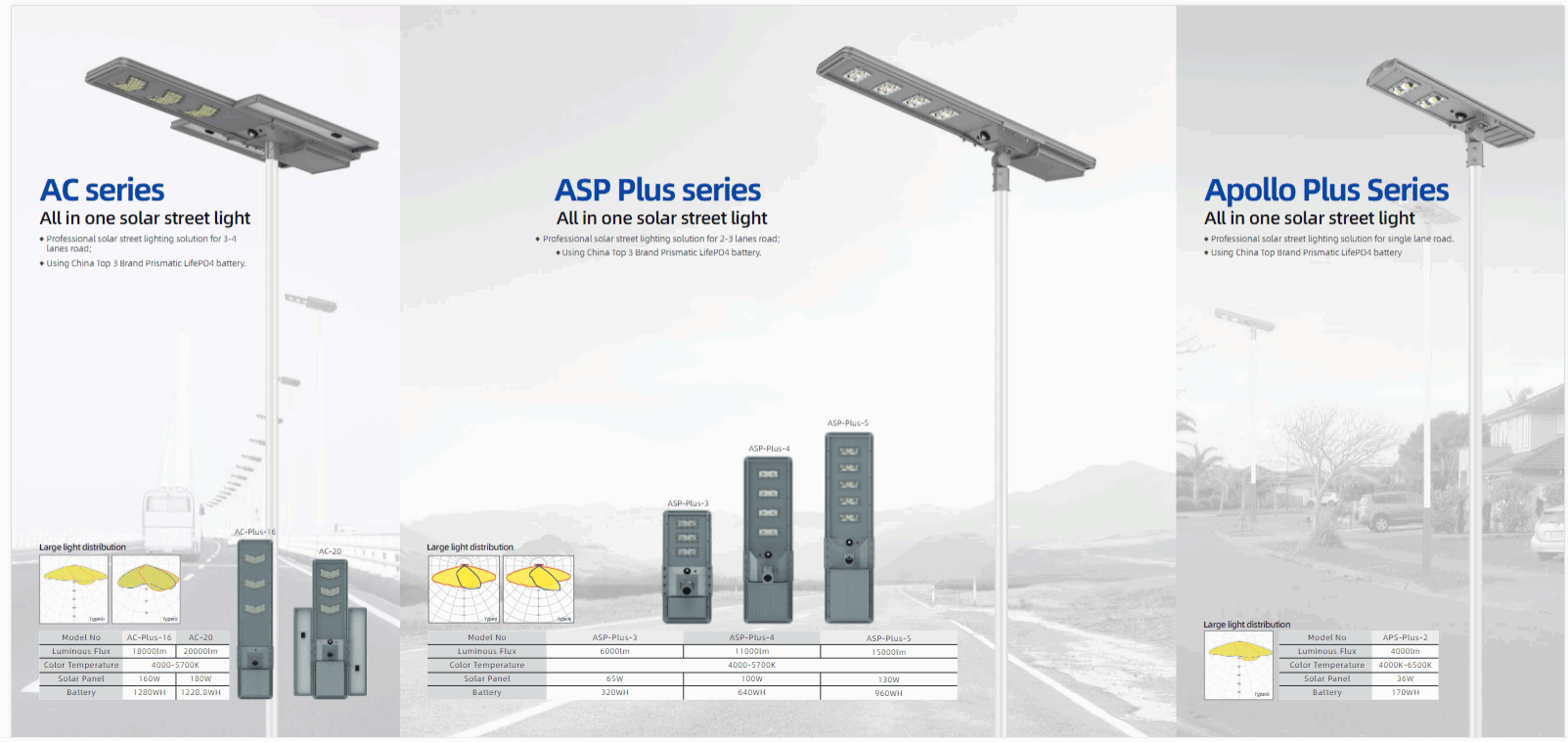 How many lumens do street lights produce?