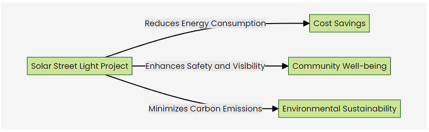 conmercial solar streetllight.png