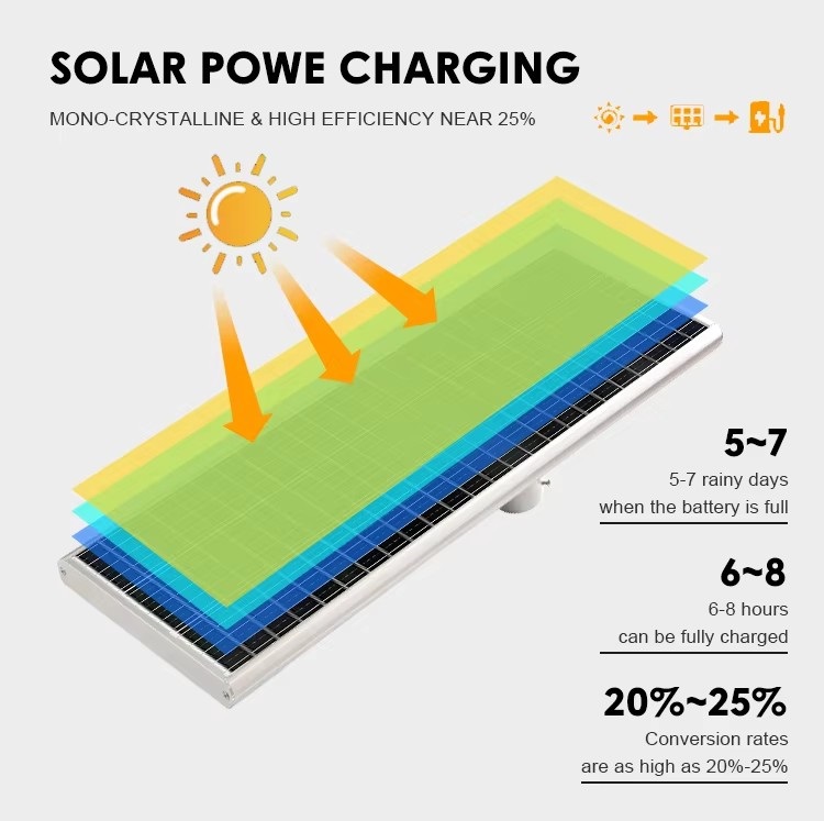 Are solar lights windproof?