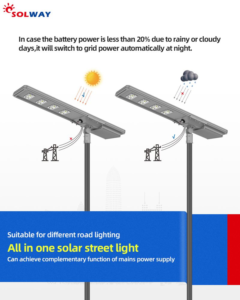 Solar-grid power hybrid solution